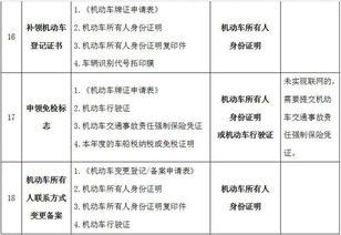 全面提升群众满意度，7月起陆续实施——桂林推出8项车管便民新举措概览